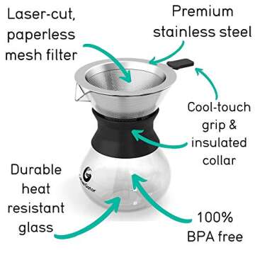 Coffee Gator Pour Over Coffee Maker - 10.5 oz Paperless, Portable, Drip Coffee Brewer Pour Over Set w/Glass Carafe & Stainless-Steel Mesh Filter, 300ml Black