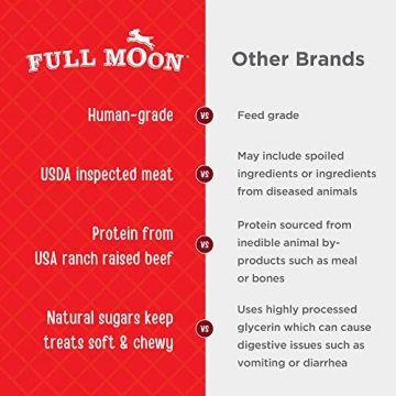 Full Moon All Natural Beef Jerky Tenders for Dogs 24 oz