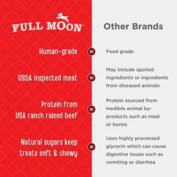 Full Moon All Natural Beef Jerky Tenders for Dogs 24 oz