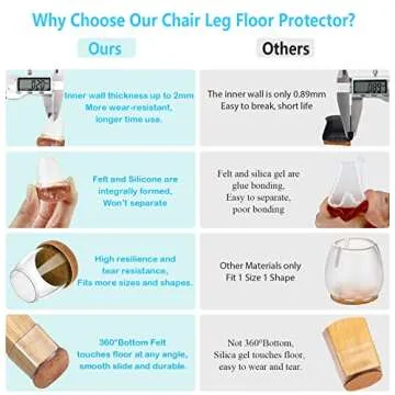 16 Pack Chair Leg Floor Protectors for Hardwood Floors, Round Rubber Furniture Sliders, 360°Felt Pad Bottom Wrapped Thickening Silicone Furniture Legs Caps Covers(Square,Clear-Brown-S)