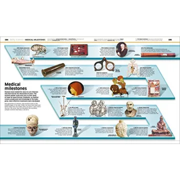 Engaging Anatomy Encyclopedia for Kids | Knowledge Human Body