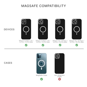 PopSockets iPhone 15 Pro Max Case for MagSafe