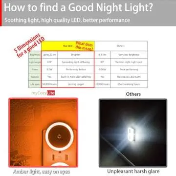 myCozyLite Amber Night Light, Plug in, Small LED Night Light, Dusk to Dawn Sensor, Auto Dim, Energy ...