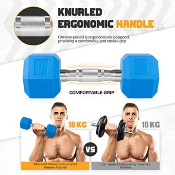 Portzon 8 Colors Options Compatible with Set of 2 Rubber Dumbbell Weight, Anti-Slip, Anti-roll, Hex Shape