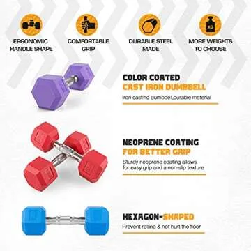 Portzon Rubber Dumbbell Set - Quality, Safety, Style