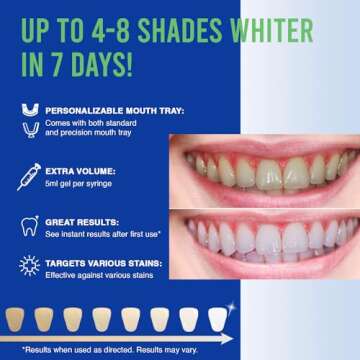Teeth Whitening Kit with LED Light: Tooth Whitener with 35% Carbamide Peroxide, Mouth Trays, Remineralizing Gel and Tray Case - Built-in 10 Minute Timer Restores White Smile Flavorless