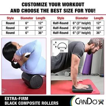CanDo Black Composite High-Density Foam Rollers for Muscle Restoration Massage Therapy Sport Recovery and Physical Therapy 6" x 18" Round