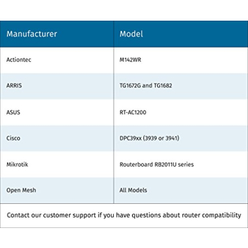 Emerson Sensi Touch Wi-Fi Smart Thermostat with Color Display