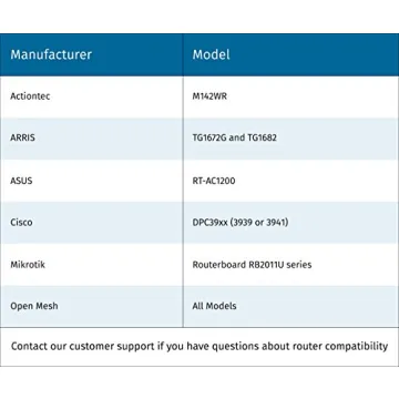Emerson Sensi Touch Wi-Fi Smart Thermostat with Color Display