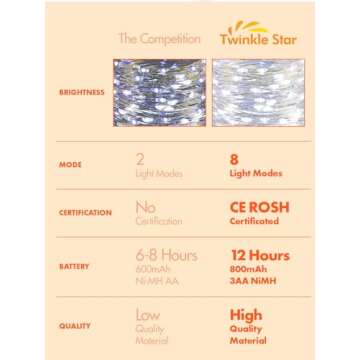 Twinkle Star 2 Pack Solar Christmas Lights Outdoor, Total 80FT 240 LED Solar Fairy Lights Waterproof with 8 Modes, Christmas Trees Light for Patio Garden Party Backyard Wedding Decor, White