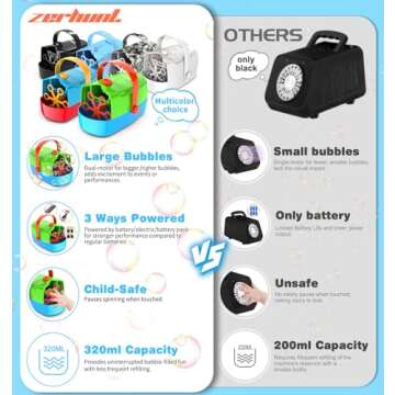 Bubble Machine Durable Automatic Bubble Blower, 18000+ Big Bubbles Per Minute Bubbles for Kids Toddl...