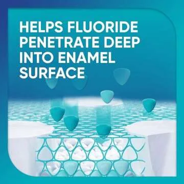 Sensodyne Pronamel Intensive Mouthwash for Enamel Repair