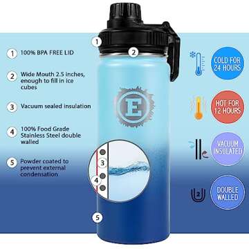 Eclipse Sports Water Bottle - 3 Lids - Straw, Flip top & Chug Lid with handle - Leak Proof Stainless Steel Insulated Great for Gym, Hiking & Travel (22oz Cool Blue)