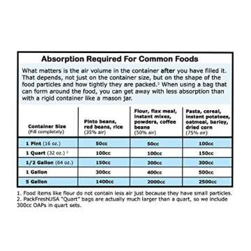 PackFreshUSA: 100 Pack - 200cc Oxygen Absorber Packs - Food Grade - Non-Toxic - Food Preservation - Long-Term Food Storage Guide Included