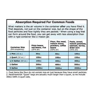 PackFreshUSA: 100 Pack - 200cc Oxygen Absorber Packs - Food Grade - Non-Toxic - Food Preservation - Long-Term Food Storage Guide Included