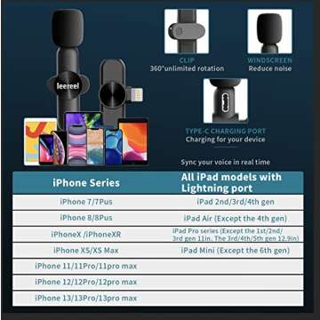 Wireless Lavalier Microphone for iPhone iPad, Leereel Plug-Play Wireless Lapel Mic for Recording TikTok YouTube Live Stream - 3 Level Noise Reduction, Auto Sync, No APP & Bluetooth Needed