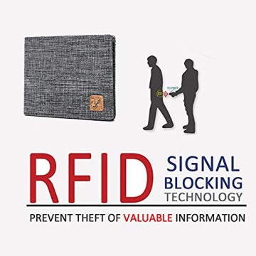 Mens Minimalist Slim Fabric Wallet with RFID Protection