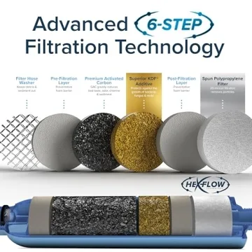 Camco TastePURE RV Water Filter - Clean Water Anywhere