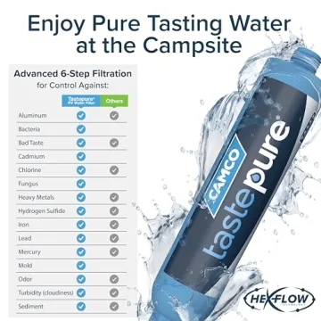 Camco TastePURE RV Water Filter - Clean Water Anywhere