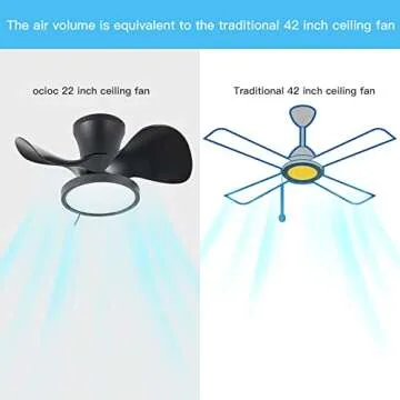 ocioc Quiet Ceiling Fan with LED Light 22 inch Large Air Volume Remote Control for Kitchen Bedroom Dining Room Patio