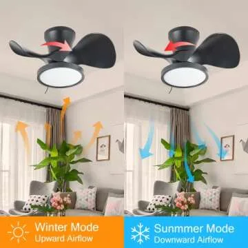 ocioc Quiet Ceiling Fan with LED Light 22 inch Large Air Volume Remote Control for Kitchen Bedroom Dining Room Patio