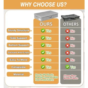 Punemi Under Bed Storage 2 Pack - Foldable & Stackable