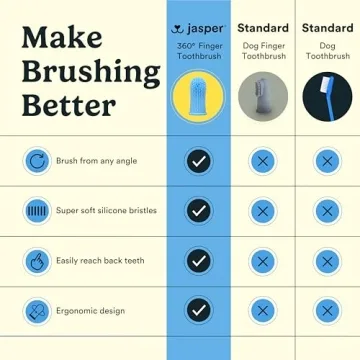 Jasper Dog Toothbrush Set for Easy Pet Dental Care
