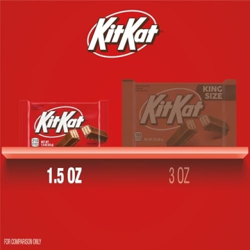KIT KAT Milk Chocolate Wafer Bars - 36 Count