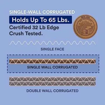 BOX USA Shipping Boxes Small 10"L x 10"W x 10"H, 25-Pack | Corrugated Cardboard Box for Packing, Moving and Storage