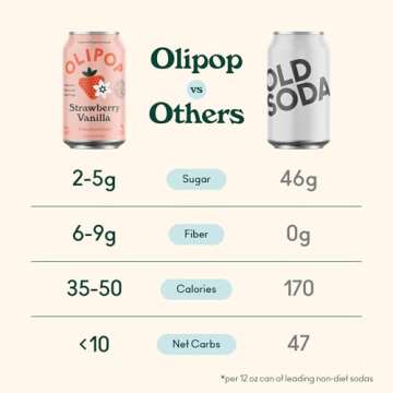 OLIPOP Strawberry Vanilla Prebiotic Soda Pack of 12