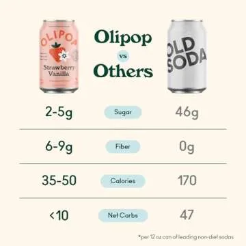 OLIPOP Strawberry Vanilla Prebiotic Soda Pack of 12