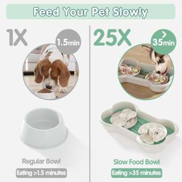 Slow Feeder Dog Bowls, Anti-Choking & Non Slip Interactive Dog Slow Feeding Bowls for Dry/Wet/Raw Fo...