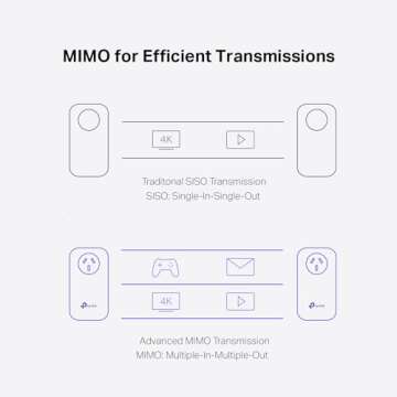 TP-Link AV2000 Powerline Adapter - 2 Gigabit Ports, Ethernet Over Power, Plug&Play, Power Saving, 2x2 MIMO, Noise Filtering, Extra Socket for other Devices, Ideal for Gaming (TL-PA9020P KIT)