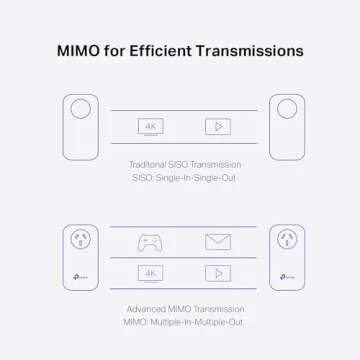 TP-Link AV2000 Powerline Adapter - 2 Gigabit Ports, Ethernet Over Power, Plug&Play, Power Saving, 2x2 MIMO, Noise Filtering, Extra Socket for other Devices, Ideal for Gaming (TL-PA9020P KIT)