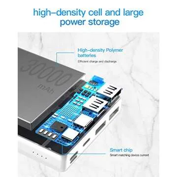 Baseus Power Bank 30000mah, USB C Fast Charging 3A Portable Charger, 3 Output Ports Battery Pack