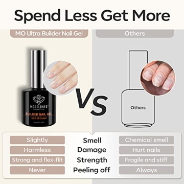 Modelones 7-in-1 Builder Nail Gel for Stunning Nails