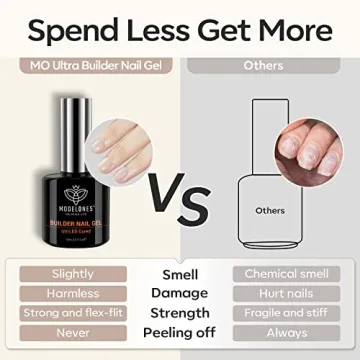 Modelones 7-in-1 Builder Nail Gel for Stunning Nails