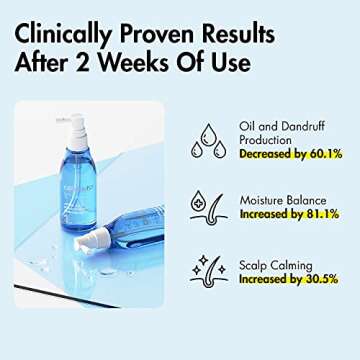 Naturally Refreshing Scalp Treatment for Healthy Hair