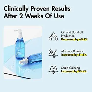 Naturally Refreshing Scalp Treatment for Healthy Hair