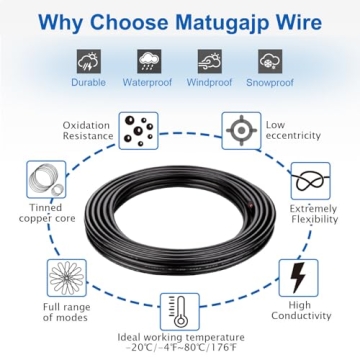 Matugajp 14 AWG 4 Conductor Electrical Wire - 20ft Oxygen-Free Copper