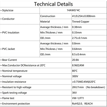 Matugajp 14 AWG 4 Core Electrical Wire - 20 Feet