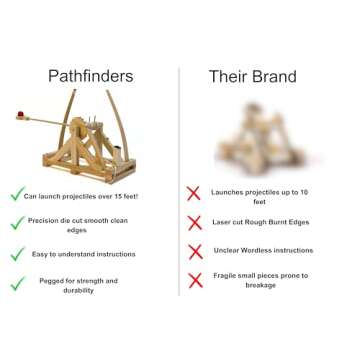 Pathfinders Da Vinci Catapult Kit for STEM Learning
