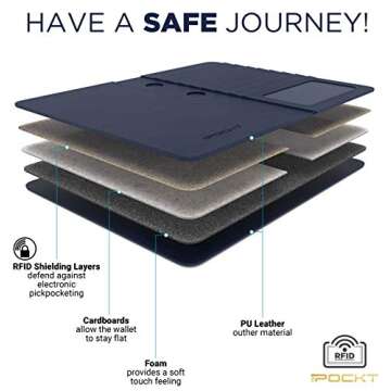 Secure Travel Wallet by POCKT - RFID Blocking & Gift Ready