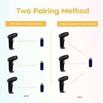 NADAMOO Wireless Barcode Scanner with 328 Feet Range