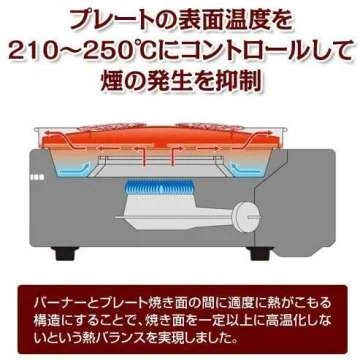 Iwatani Smokeless YAKINUKU Grill for Home BBQ