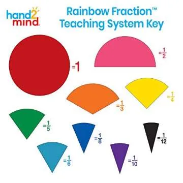 hand2mind Rainbow Fraction Circles for Kids - Math Tools