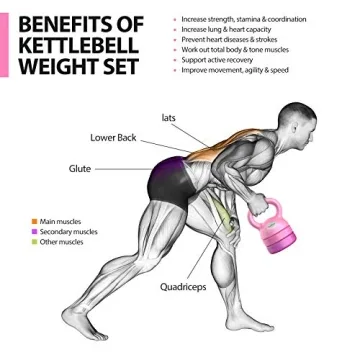 TopMade Adjustable Kettlebell for Home Fitness
