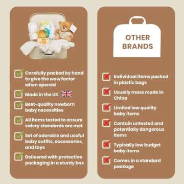 Baby Box Shop Unisex Baby Essential Gift Hampers