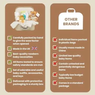 Baby Box Shop Unisex Baby Essential Gift Hampers