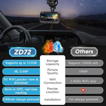 4K Dash Cam Front and Rear with GPS & Night Vision